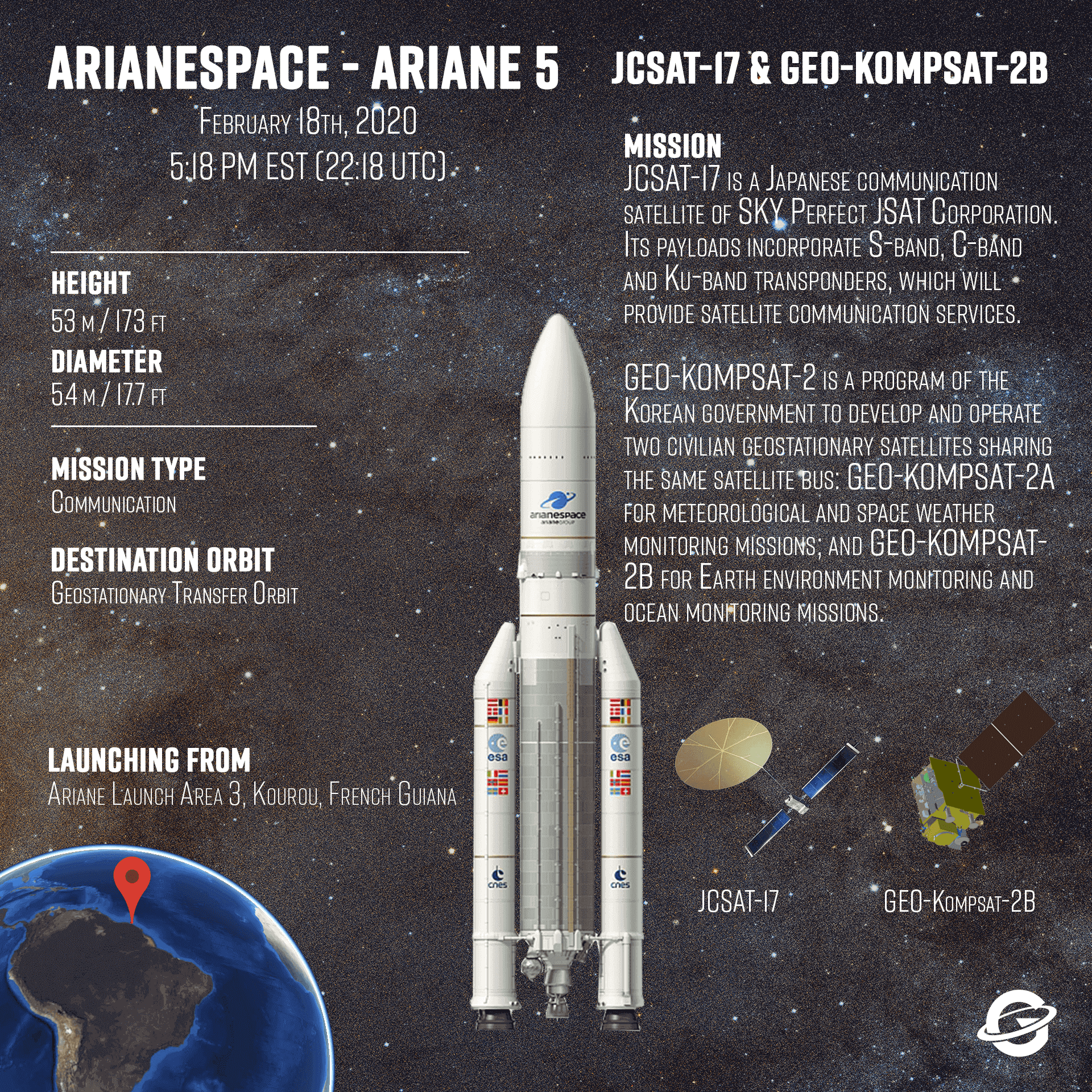 Ariane 5 ECA+ | JCSAT-17 & GEO-KOMPSAT-2B