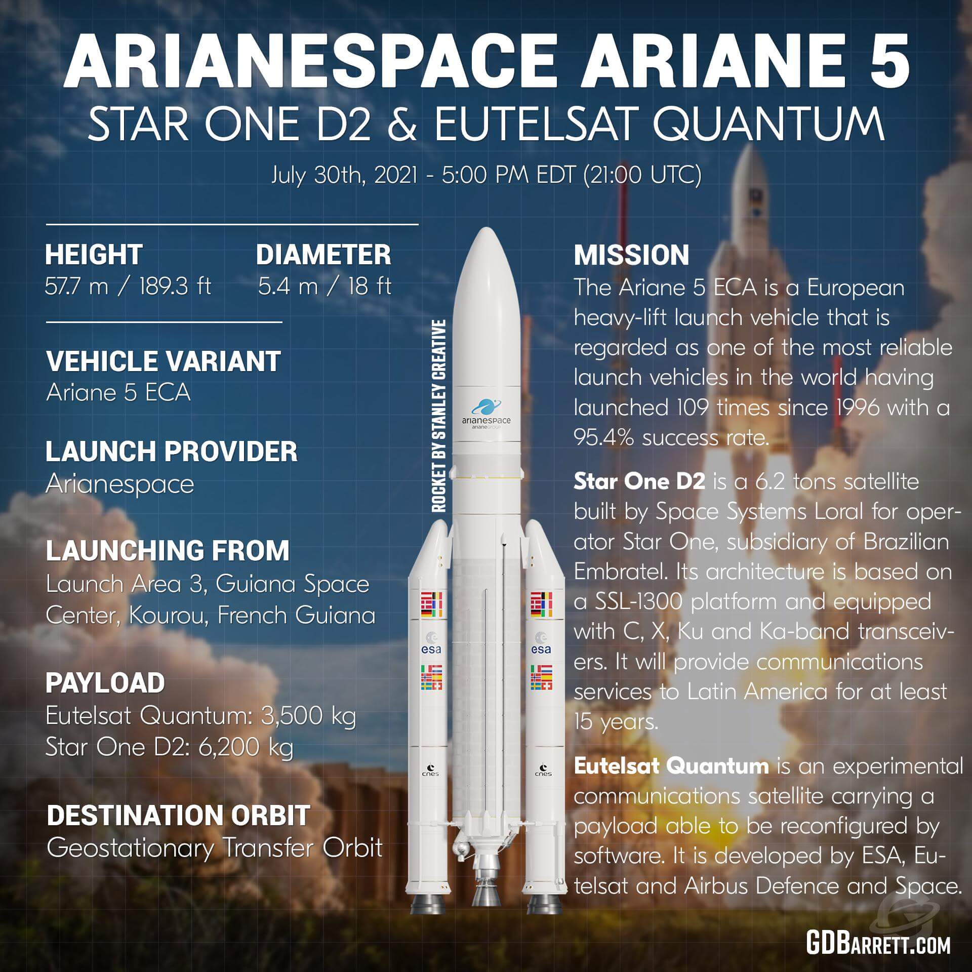 Ariane 5 ECA | Star One D2 & Eutelsat Quantum