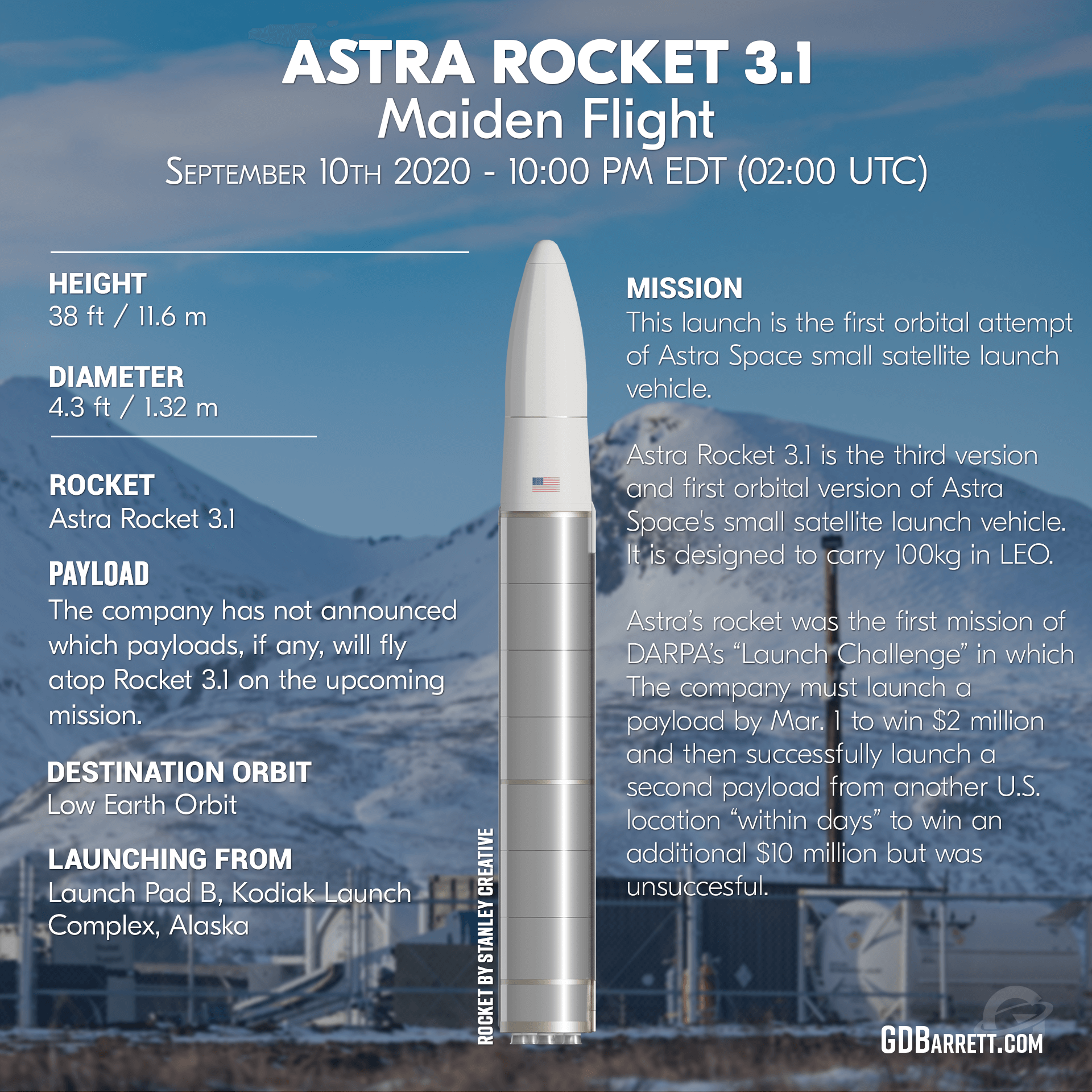 Astra Rocket 3.1 | Maiden Flight