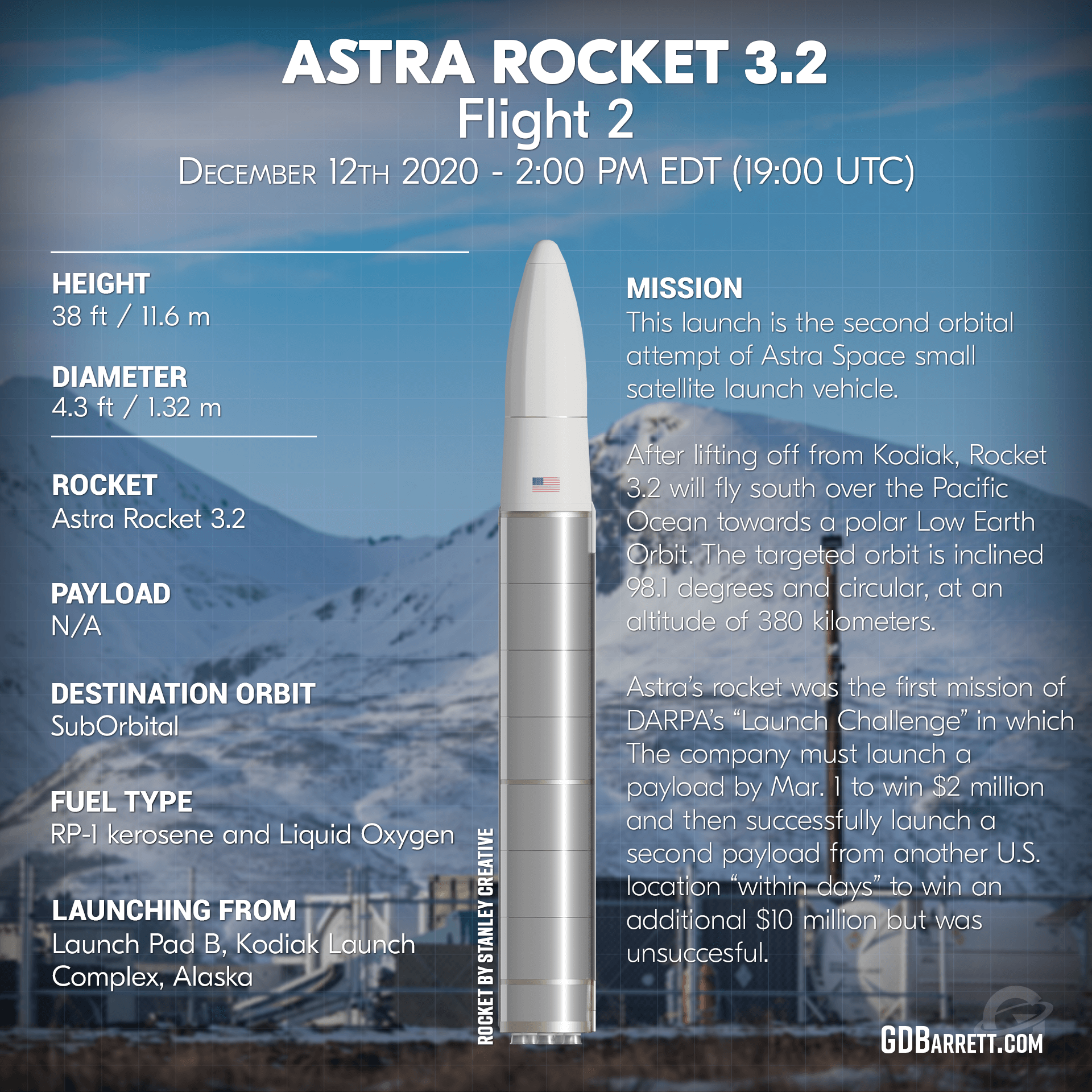 Astra Rocket 3.2 Flight 2