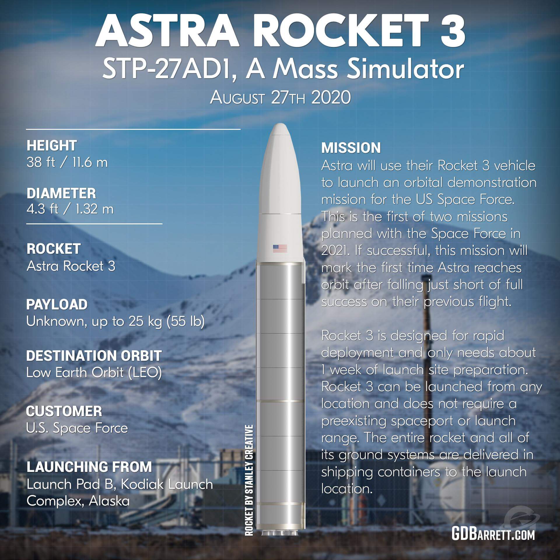 astra rocket stock price