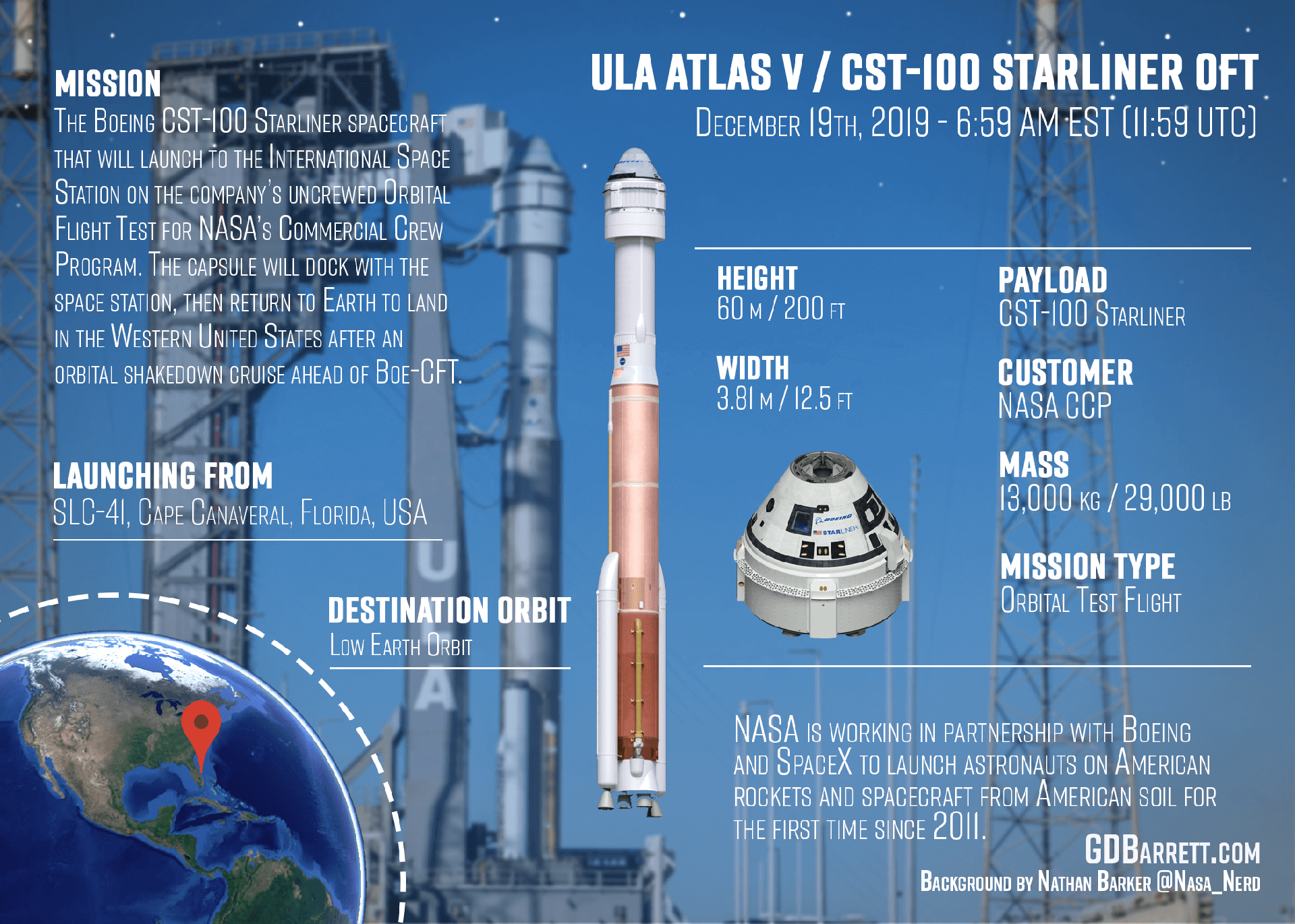 Atlas V N22 | CST-100 Starliner Orbital Flight Test