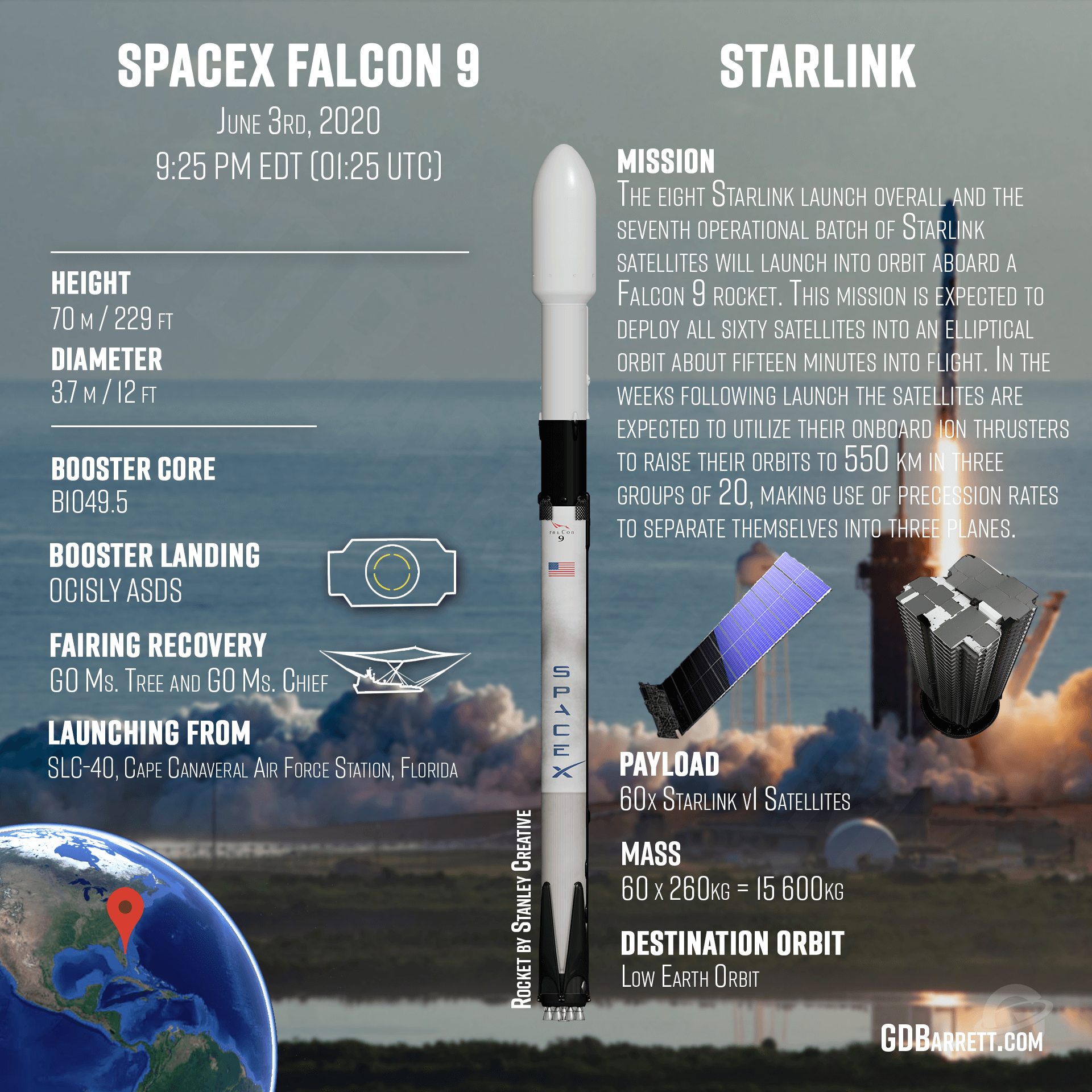 Falcon 9 block 5 чертеж