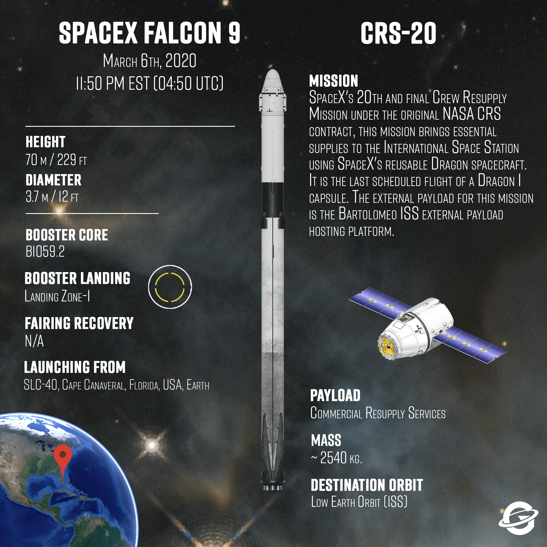 Falcon 9 block 5 чертеж