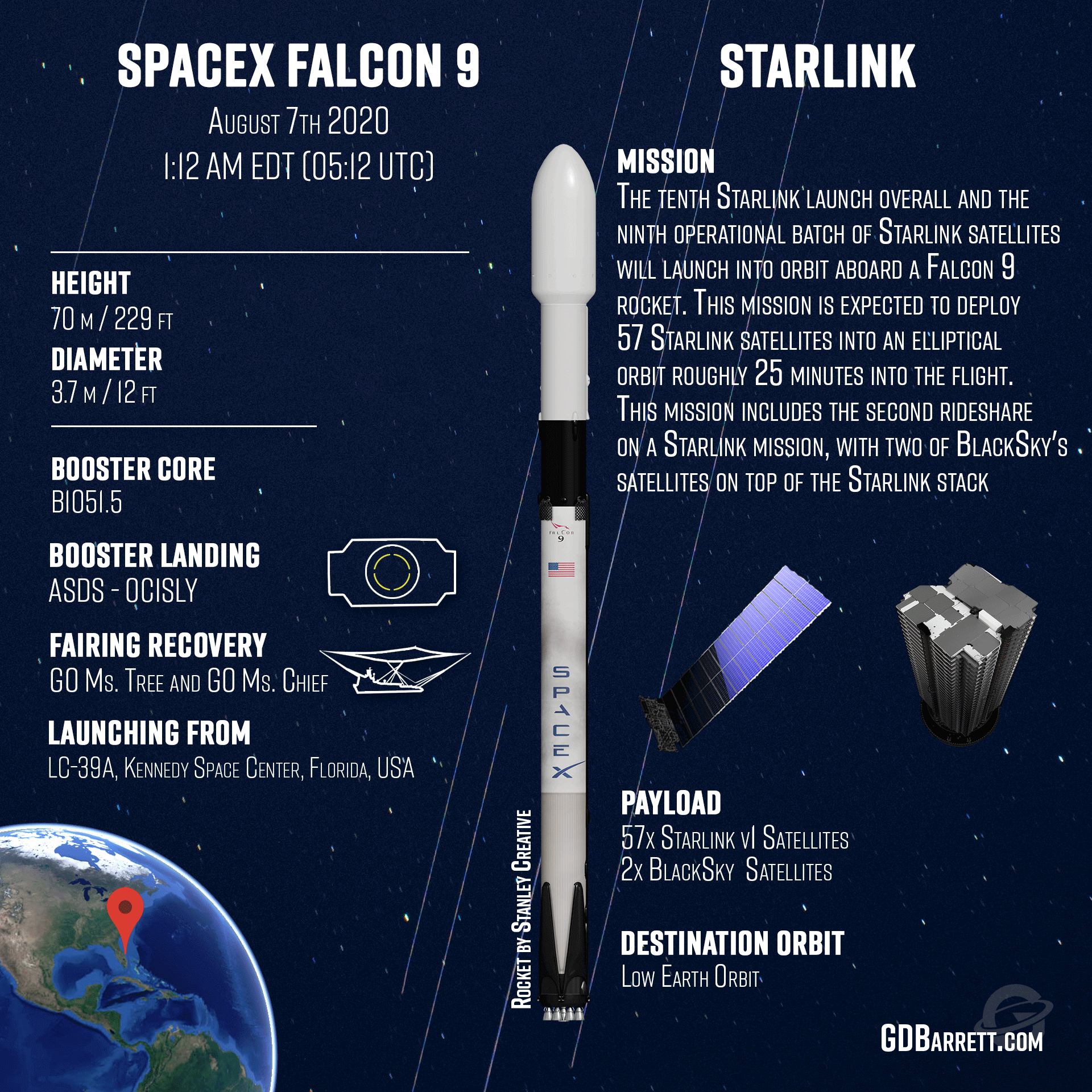 Falcon 9 block 5 чертеж