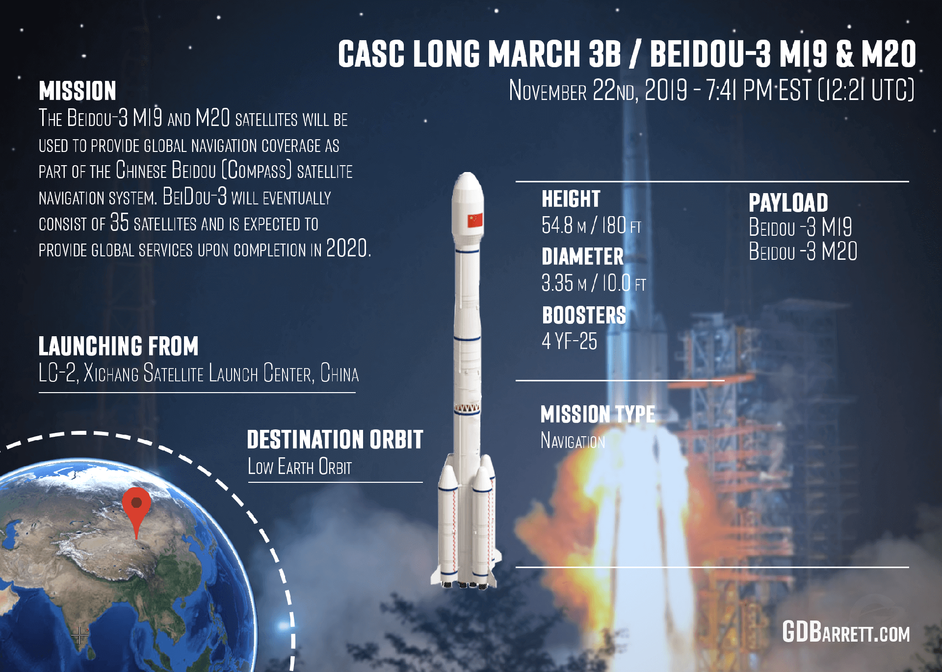long-march-3b-yz-1-beidou-3-m21-m22