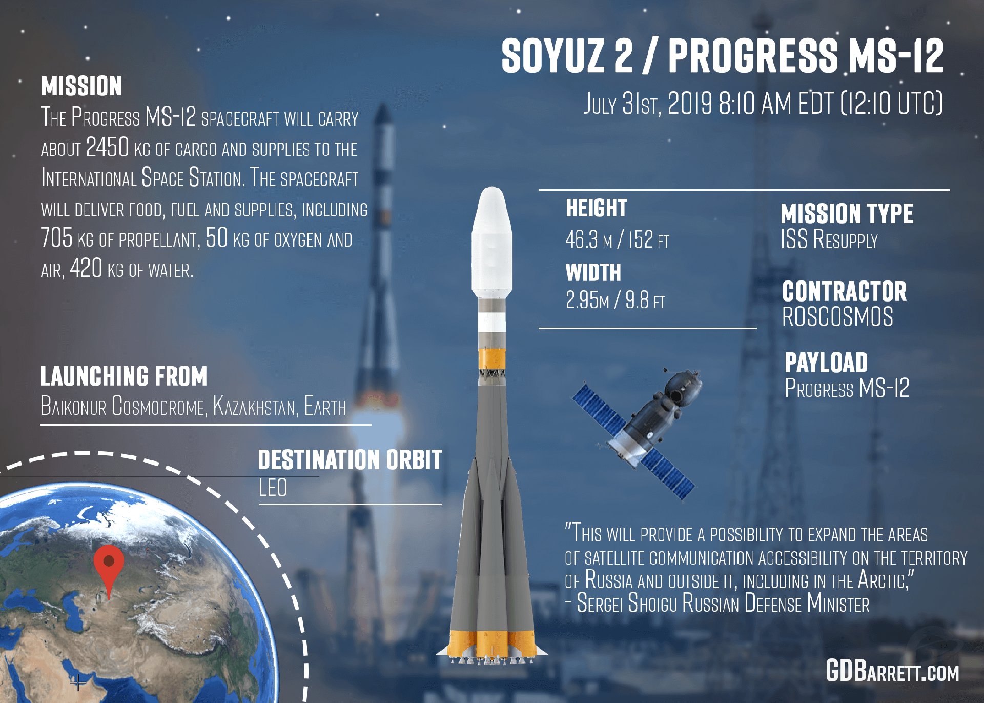 Soyuz 2.1a 