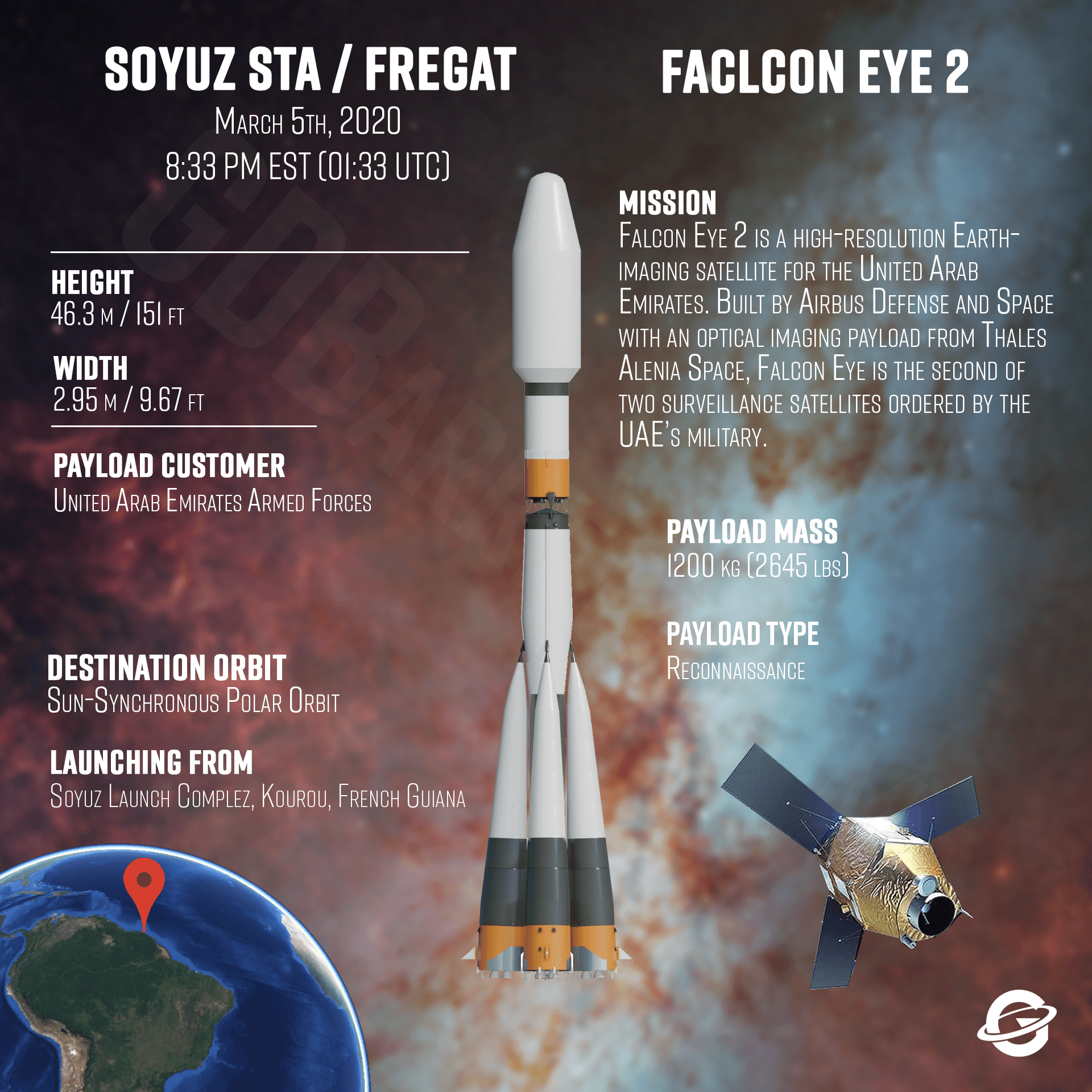 Soyuz Sta Fregat 